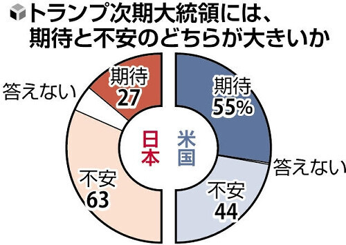 （写真：読売新聞）