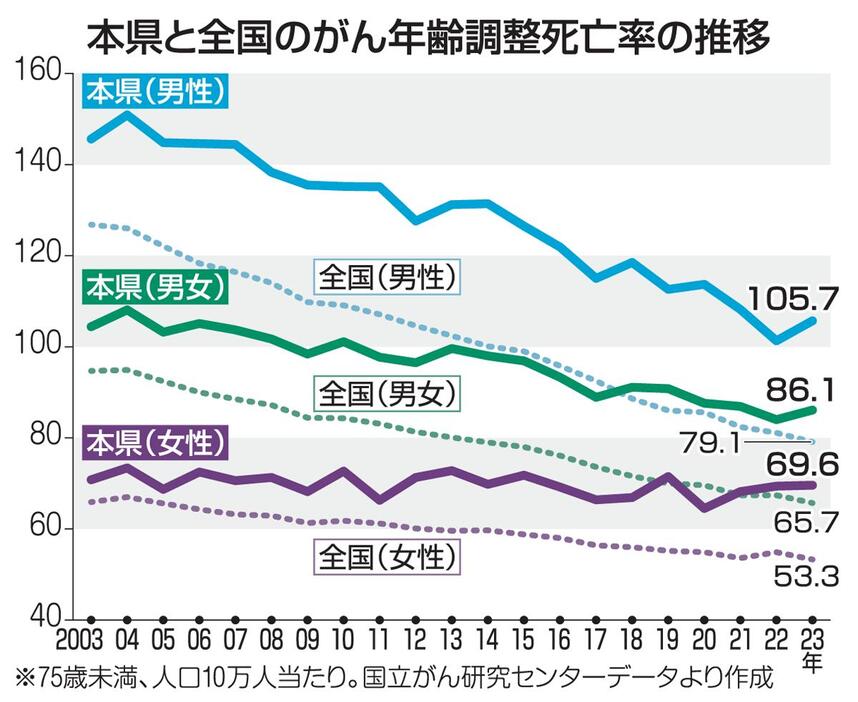 （写真：東奥日報社）