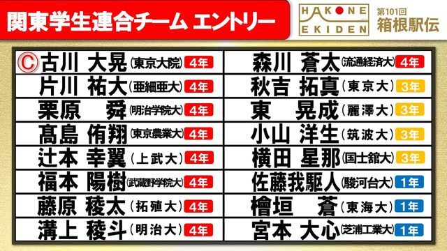 第101回箱根駅伝の関東学生連合チームエントリー表