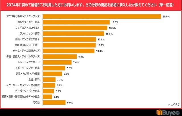 (画像:BEENOS株式会社提供)