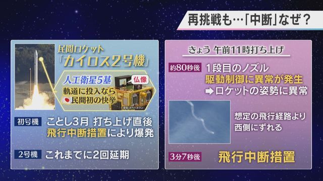 読売テレビニュース