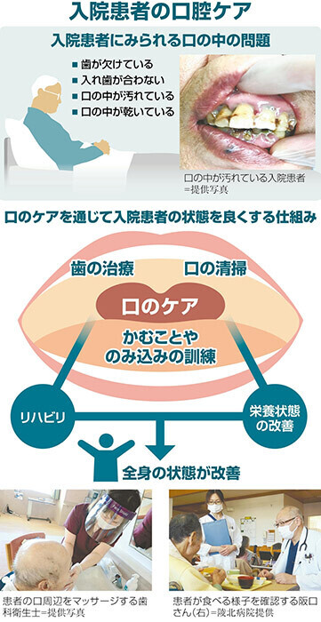 入院患者の口腔ケア