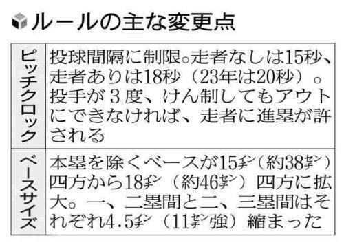 （写真：読売新聞）