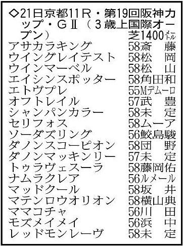 阪神カップの出走予定馬。※騎手は想定