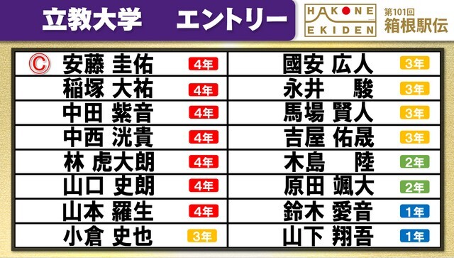 第101回箱根駅伝の立教大学エントリー表