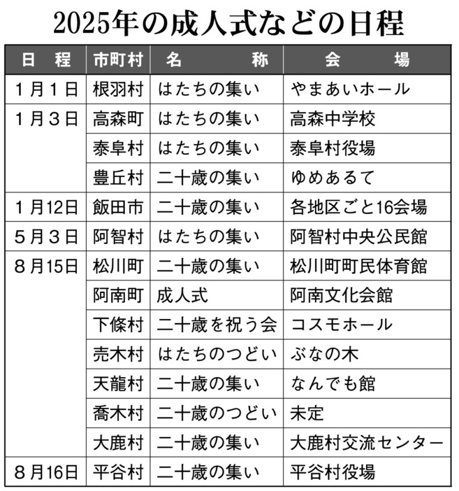 2025年の成人式などの日程