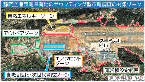 静岡空港西側県有地のサウンディング型市場調査の対象ゾーン