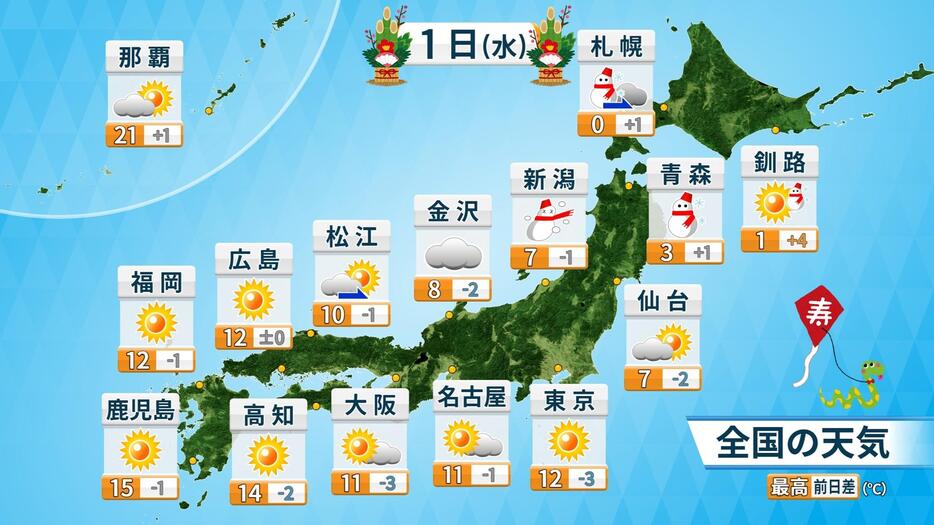 1月1日（水）の天気予報と予想最高気温