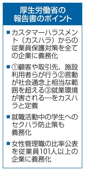 厚生労働省の報告書のポイント