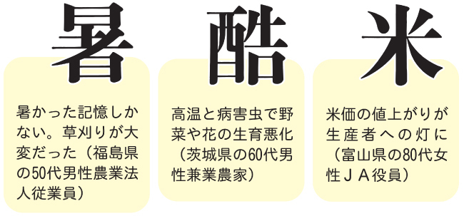 農業版「今年の漢字」