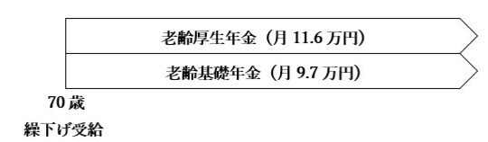 ［図表2］