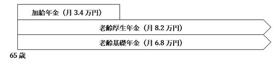 ［図表3］