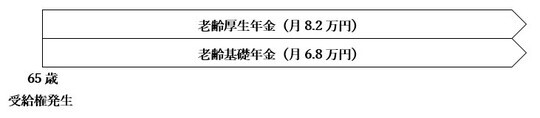 ［図表1］