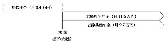 ［図表4］