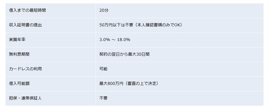 図表1