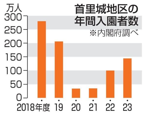 （写真：47NEWS）