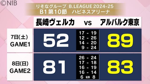 NIB長崎国際テレビ