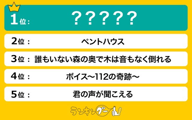 見始めたら止まらない！韓国サスペンスドラマTOP5（出典：ランキングー！）