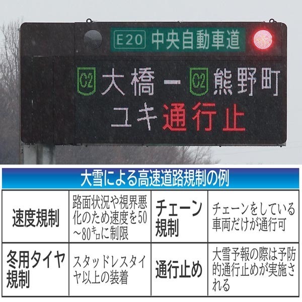 高速道路入り口の表示看板は必ずチェックを（Ｃ）日刊ゲンダイ