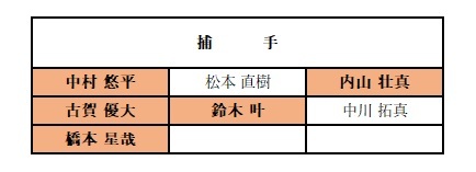 ヤクルトのプロテクトリスト予想　捕手編