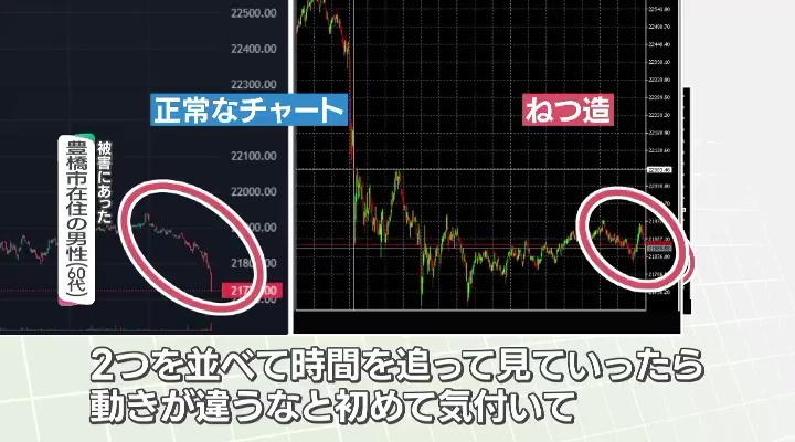 正しいチャートと捏造されたチャート