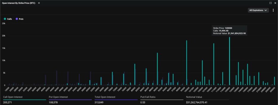 オプション市場がビットコインとXRPの次の抵抗レベルを示す