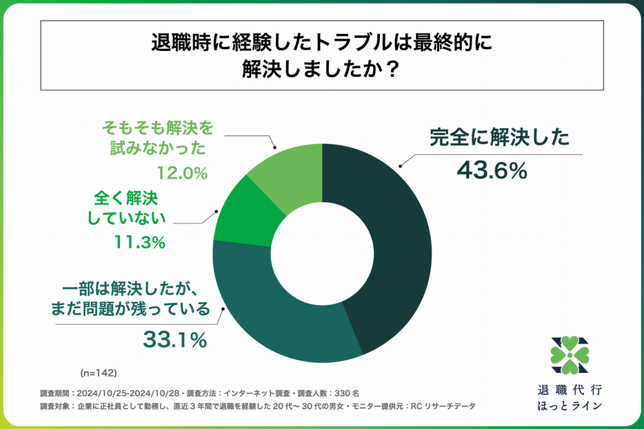 図