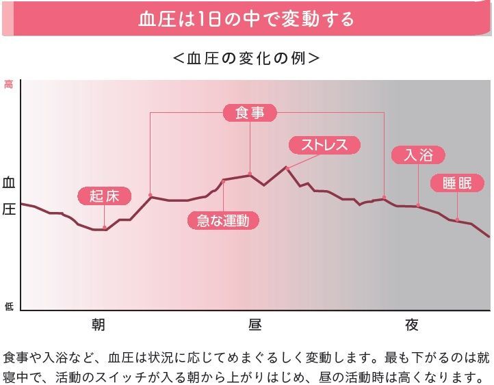 ＜『1週間で勝手に血圧が下がっていく体になるすごい方法:薬に頼らず劇的改善!世界一ラクな降圧法』より＞