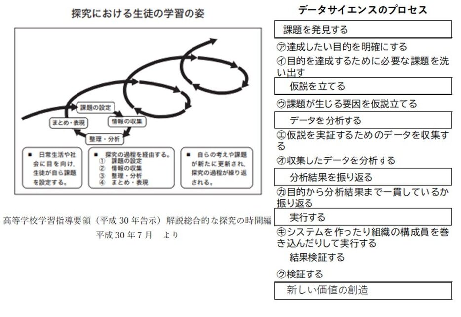 ※出典:【左図】文部科学省「高等学校学習指導要領（平成30年告示）」、【右図】東京個別指導学院が作成。