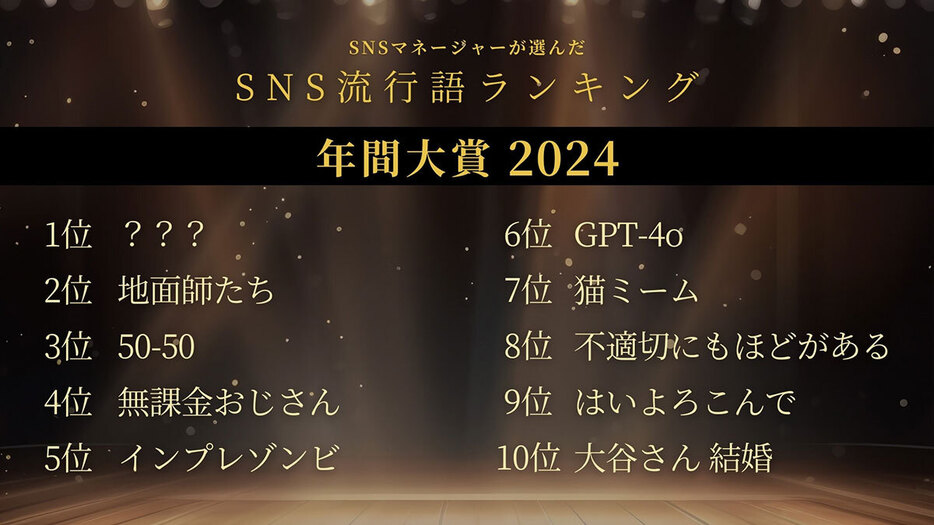 SNS流行語ランキング10位から4位まで紹介（「一般社団法人ウェブ解析士協会」調べ）