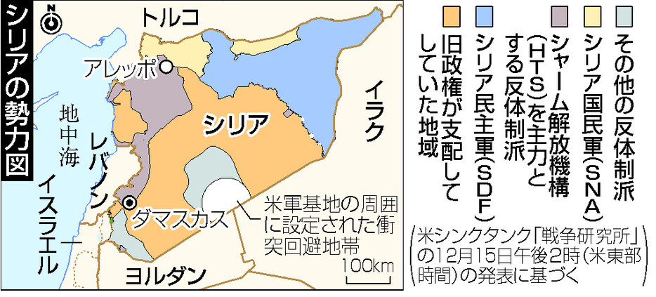 シリアの勢力図