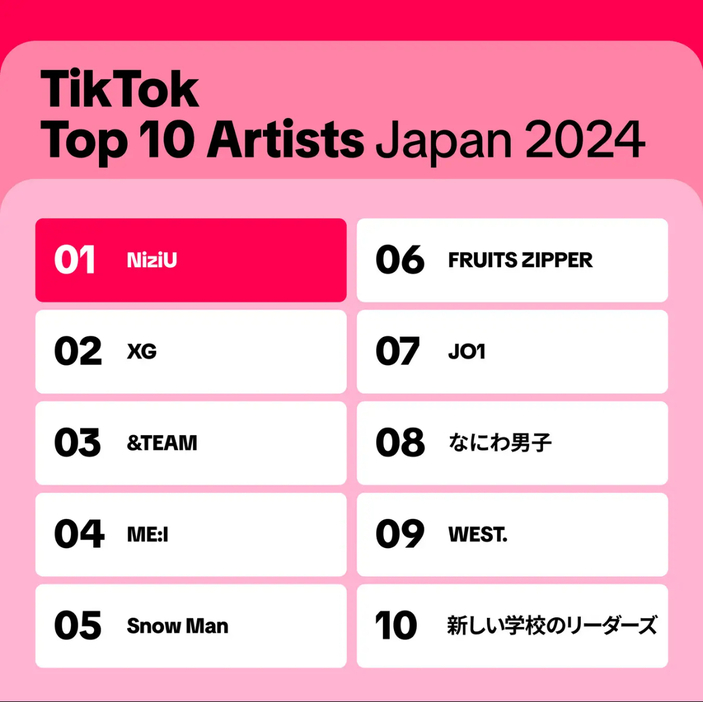 TikTok Top 10 Artists Japan 2024（TikTokアカウントの再生回数でランク付け）