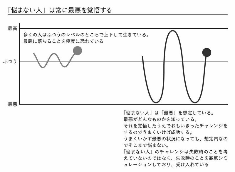 写真：ダイヤモンド・オンライン