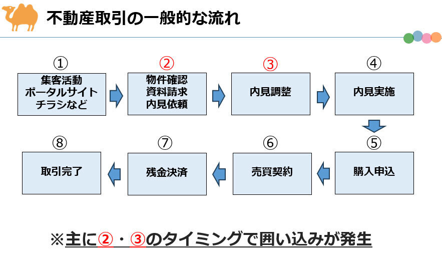 出典：らくだ不動産開催のメディア向けウェビナー資料より