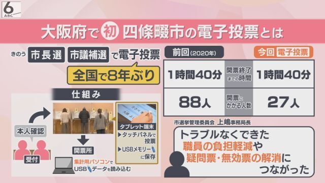 電子投票とは