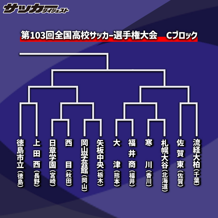 激戦が予想されるCブロック。画像：サッカーダイジェスト