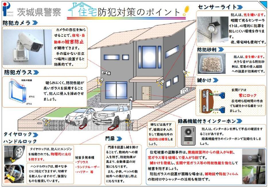 住宅防犯対策のポイント(県警提供)