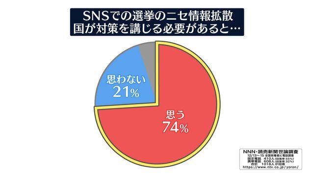 日テレNEWS NNN