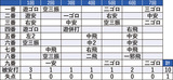 ■東克樹の日本シリーズ第3戦登板結果