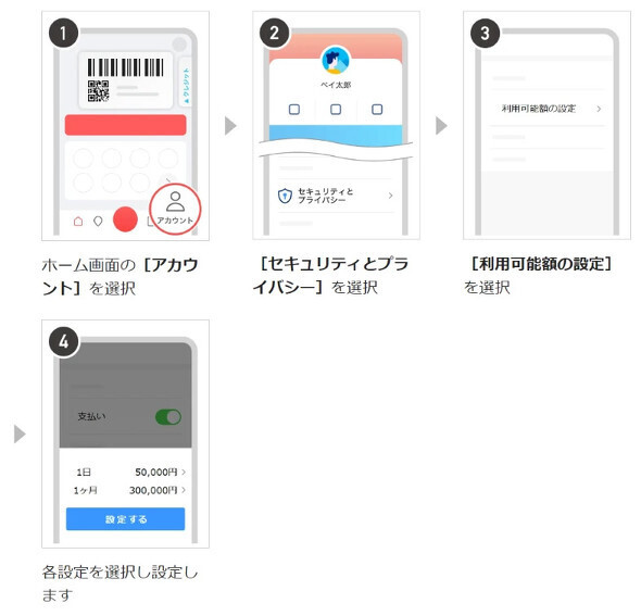 「利用可能額の設定」の画面イメージ