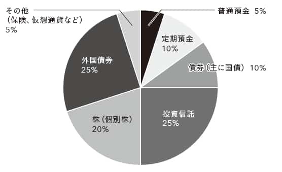 筆者提供