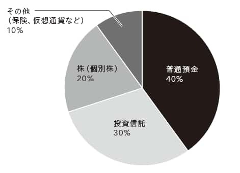 筆者提供