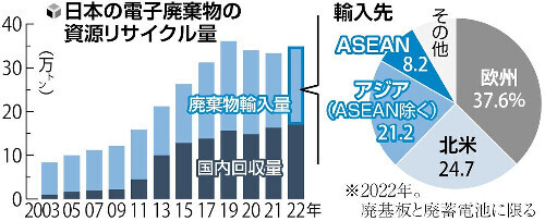 （写真：読売新聞）