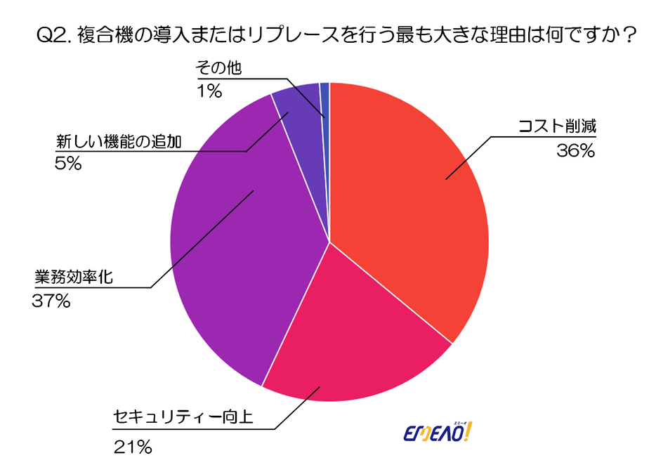 図