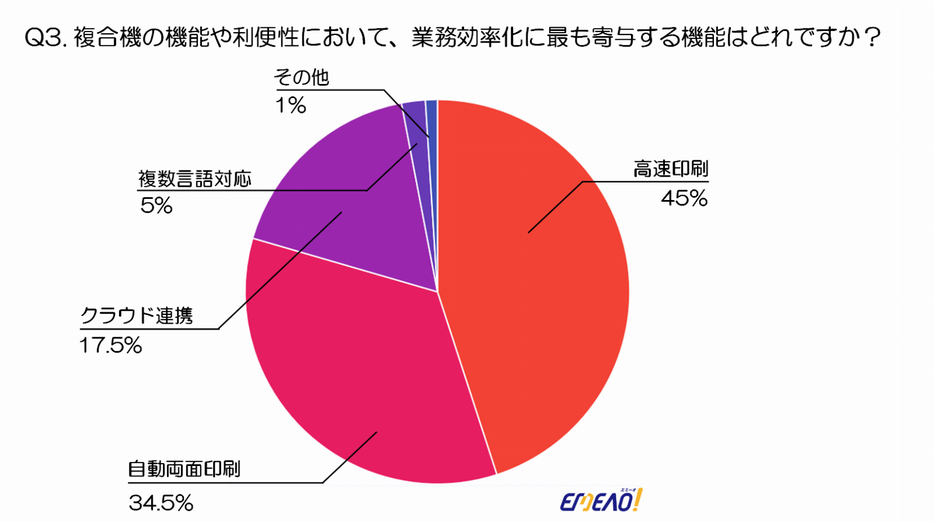 図