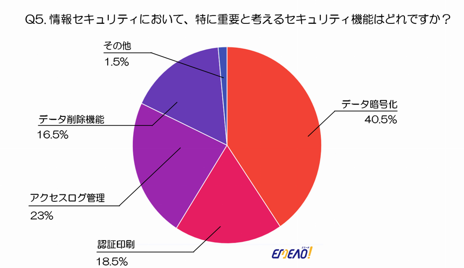 図