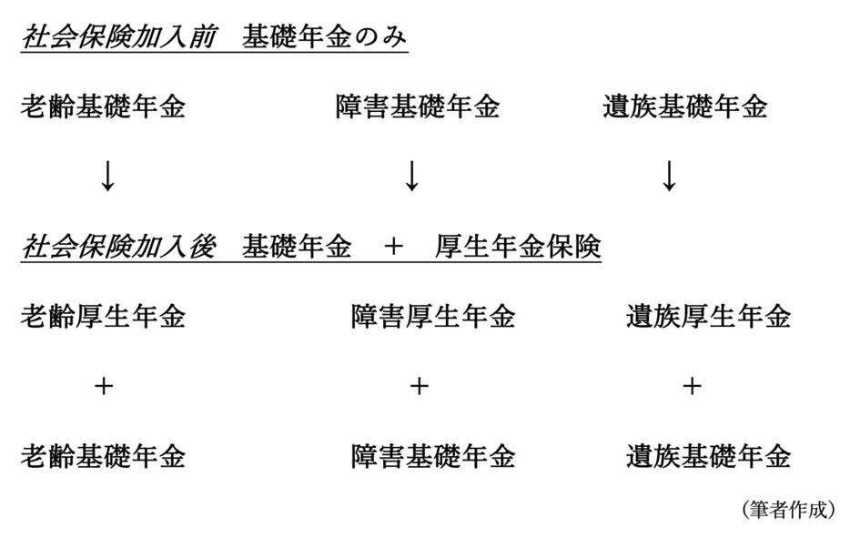 図表2