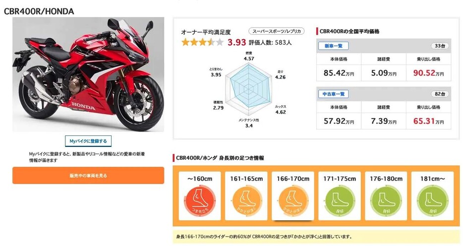 ホンダ「CBR400R」