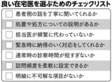 良い在宅医を選ぶためのチェックリスト