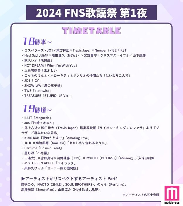 「2024FNS歌謡祭」第1夜タイムテーブル